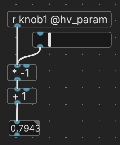 inverting the value of a knob