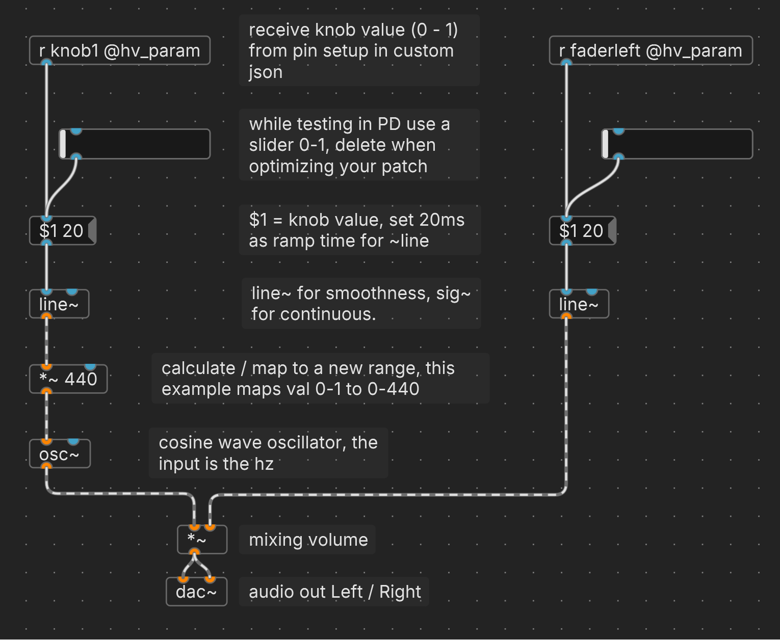 potentiometer fader analogcontrol Plugdata example