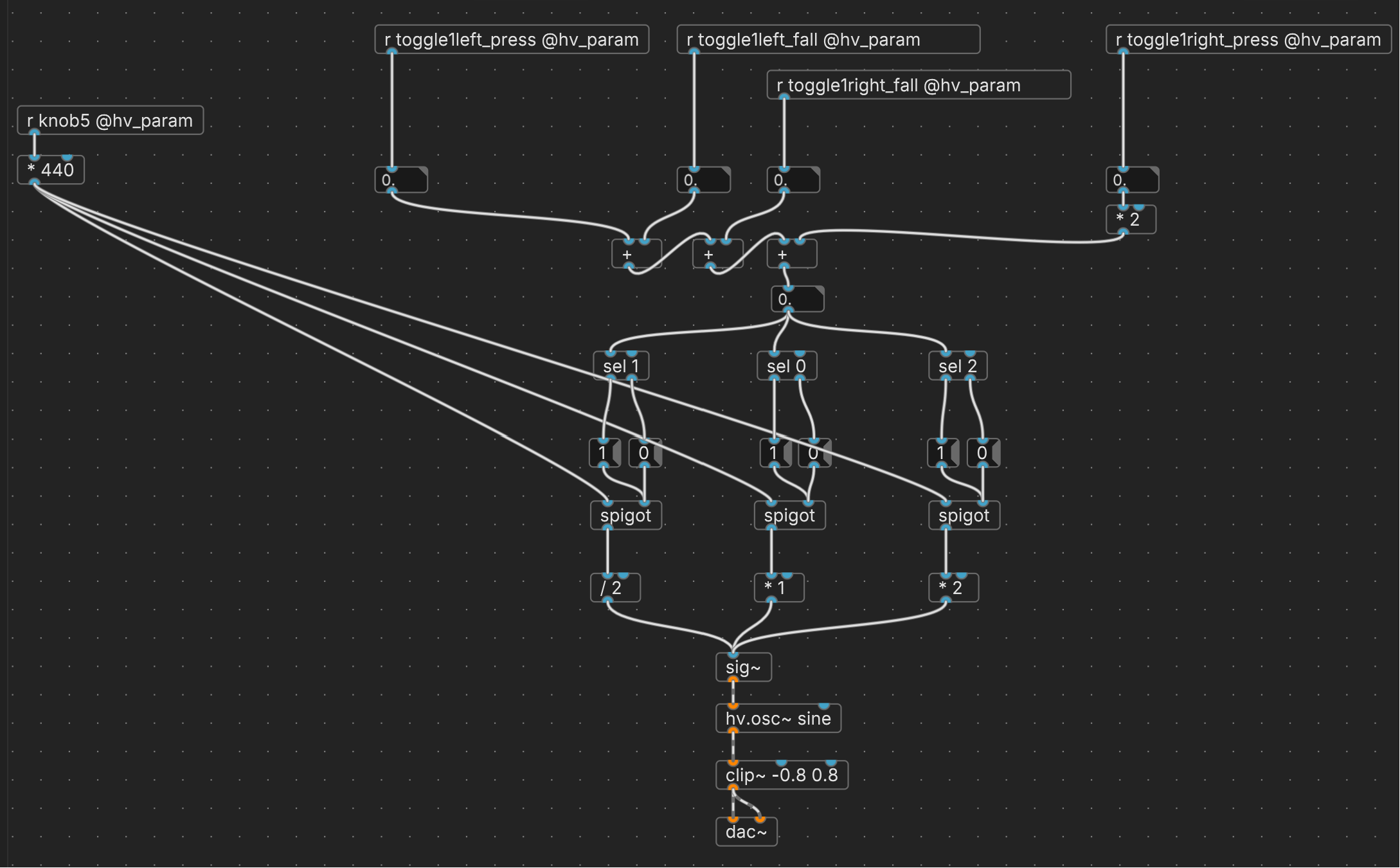 on_off_on_switch-3options_spigot