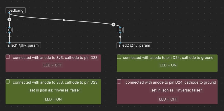 Turning the led on / off